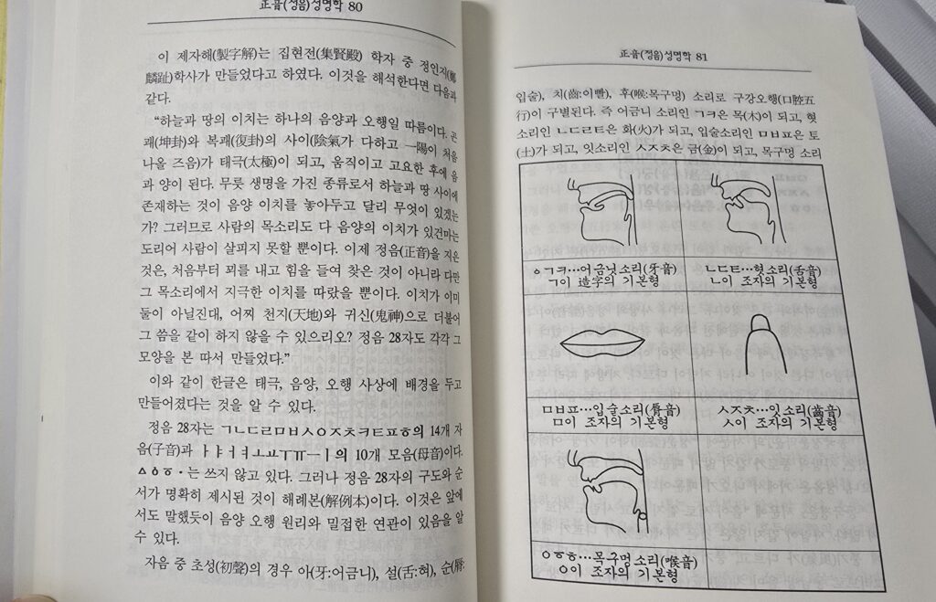 Hunminjeongeum seongmyeonghak